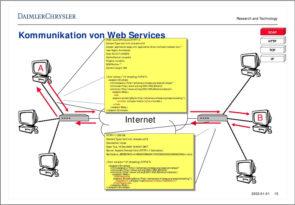 multipart/related, text/* text/* User-Agent: Axis/beta3 User-Agent: Axis/beta3 Host: 53.16.71.