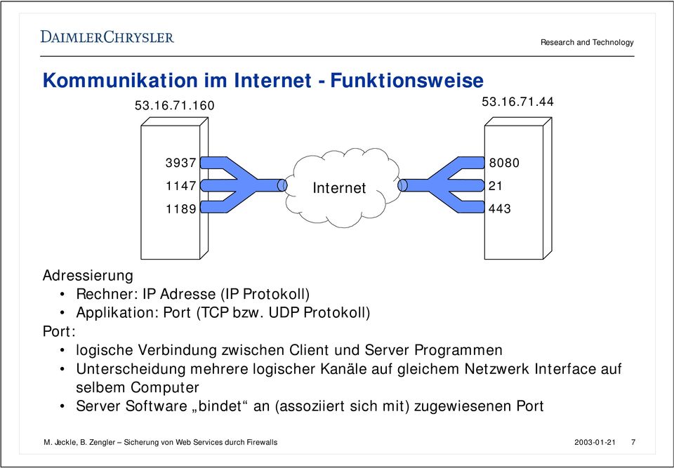 44 3937 1147 1189 Internet 8080 21 443 Adressierung Rechner: IP Adresse (IP Protokoll) Applikation: Port ( bzw.