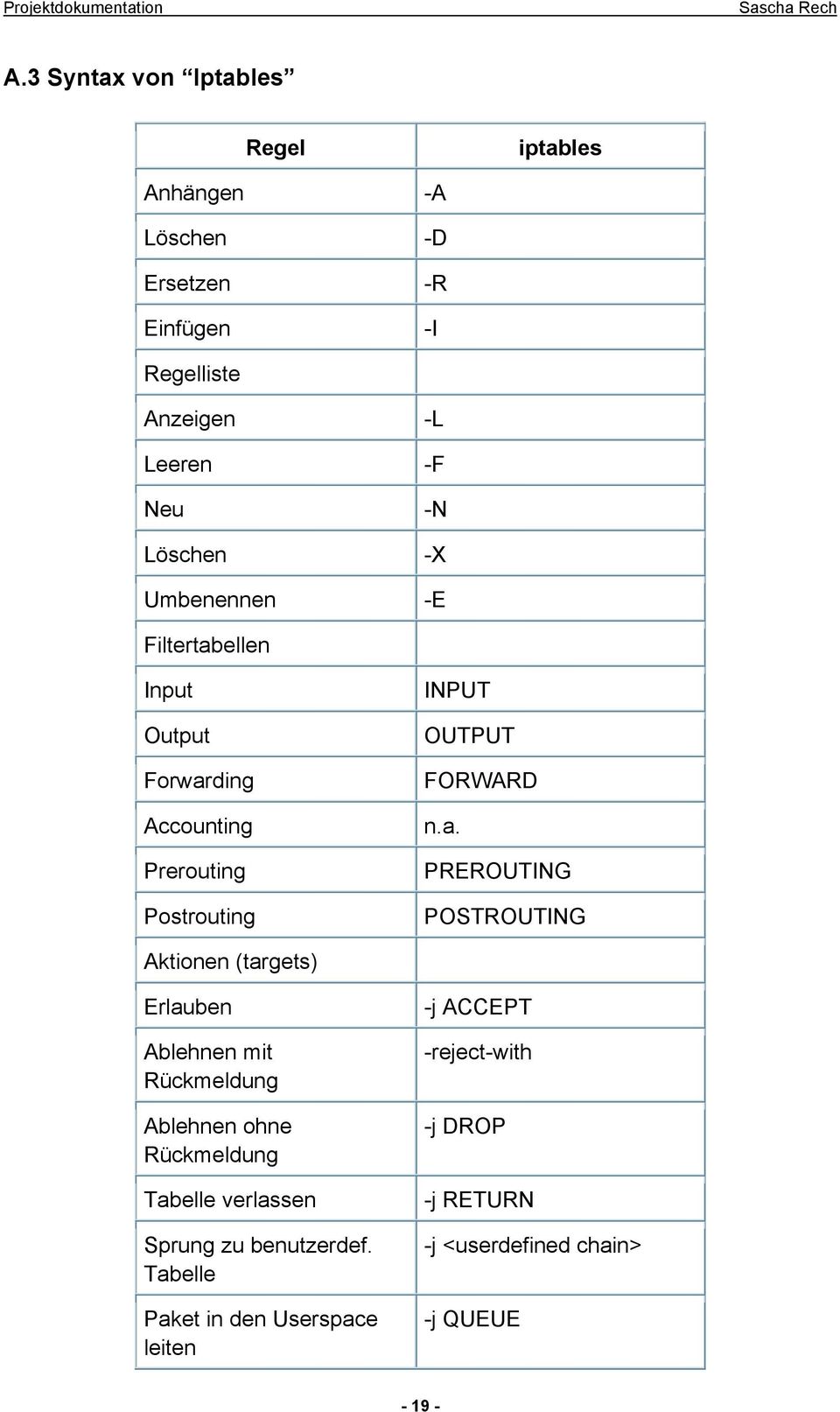 ellen Input Output Forwar