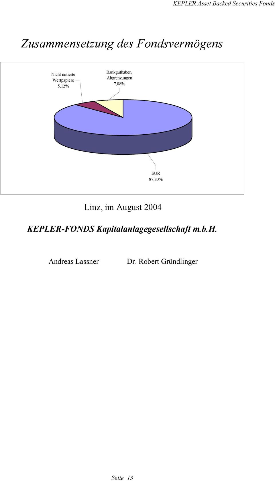87,80% Linz, im August 2004 KEPLER-FONDS