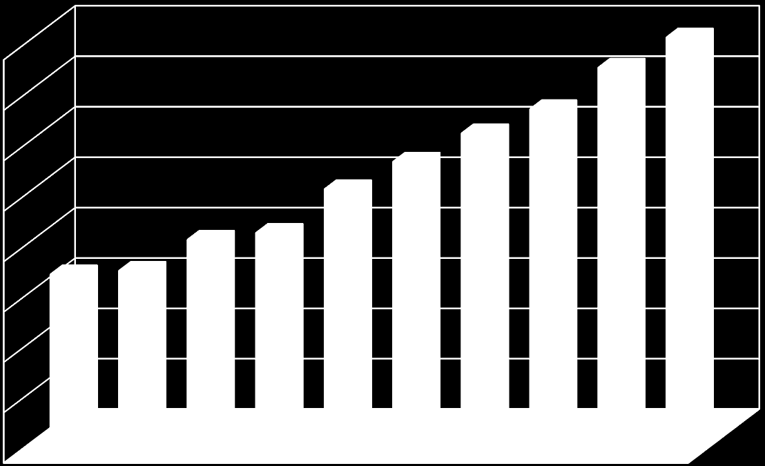 Fallzahlentwicklung Caritas KH St.