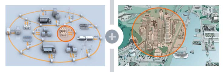 Zwei korrespondierende Treiber für E-Mobility - Smart Grid und Nachhaltige Urbane Mobilität Elektromobilität als Teil des Smart Grid Ausreichende Energieversorgung zum E- Fahrzeug E-Fahrzeug als