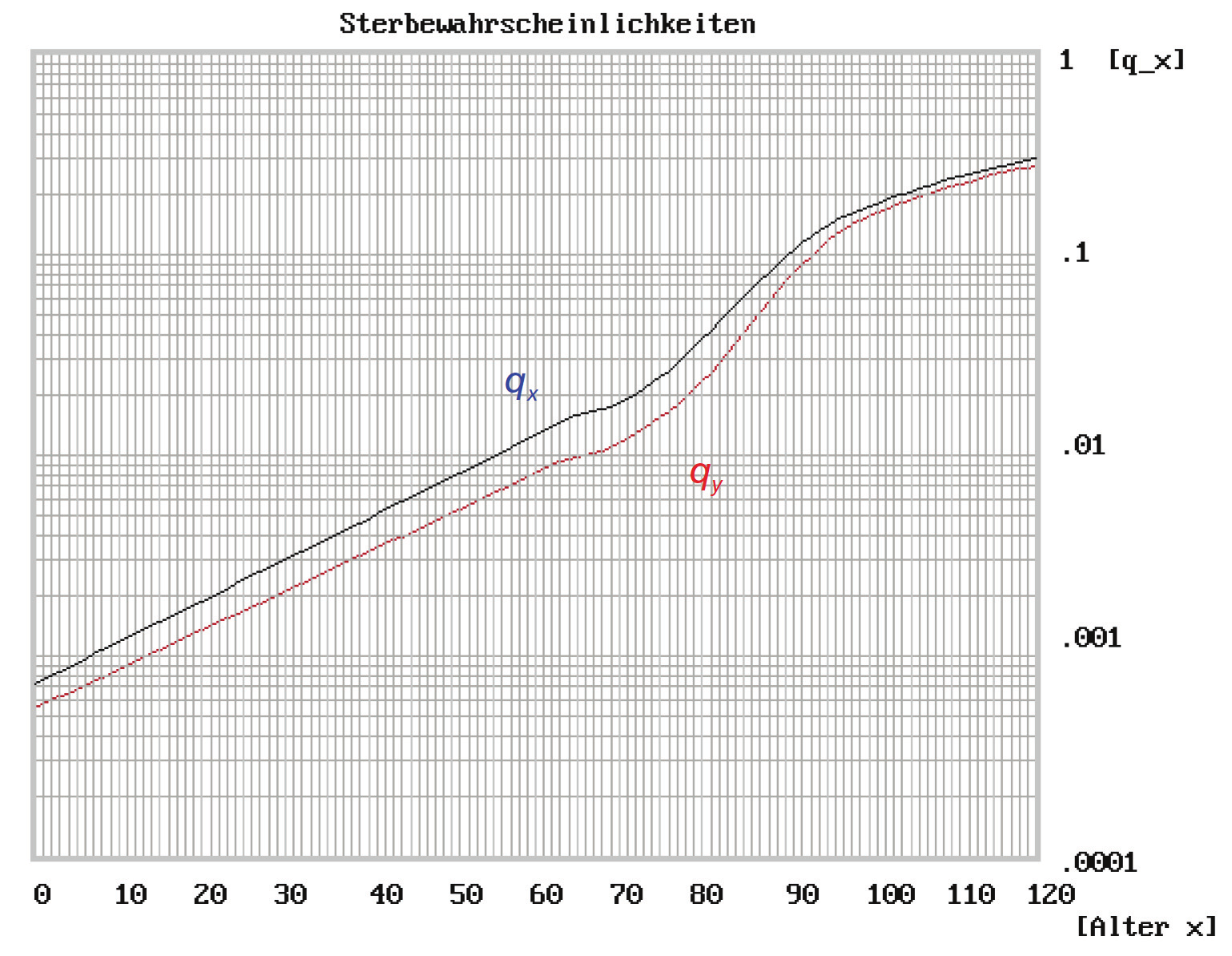 III. Rückstellungen für Rentenfälle III.1.