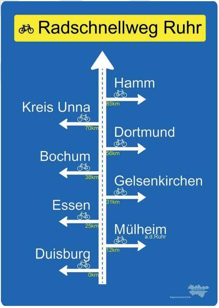 Kriterien für Radschnewege Länge: > 5 km bis 15.. 20 km Reisegeschwindigkeit mit Knotenpunkten: 15.