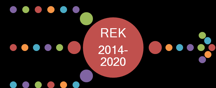 Beteiligung der Bevölkerung REK Region Grafschaft Bentheim Expertengruppen Botschafter der Themen und Konzepte In den vergangenen Jahren hat es in vielen Lebensbereichen Beteiligungsprozesse mit der