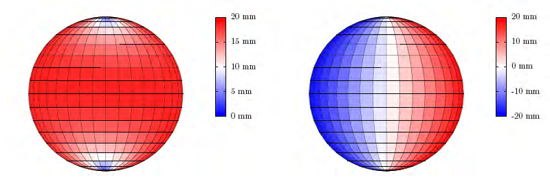 Venuseffekt auf Mondrotation Ist ekliptikale Koordinatenänderung der Testnetzpunkte auch für Abstand zum