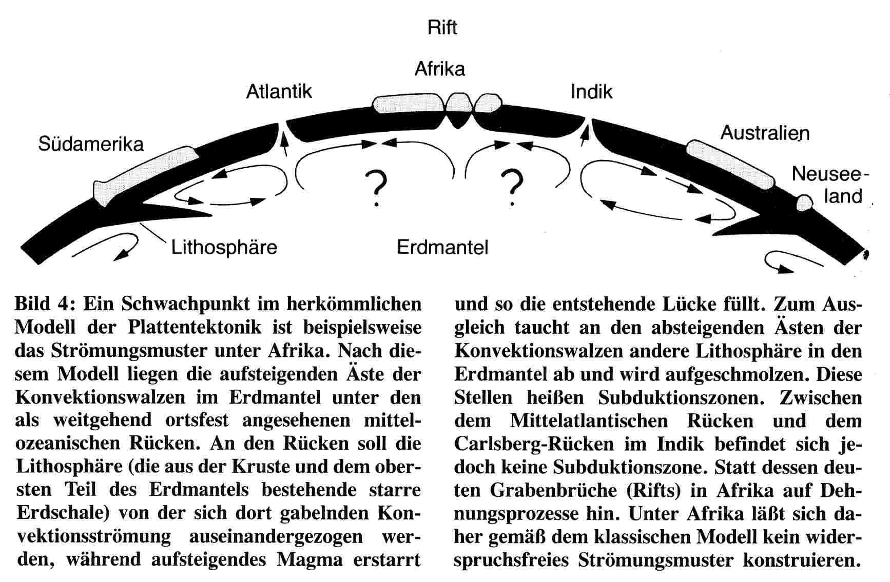 Geodynamik und