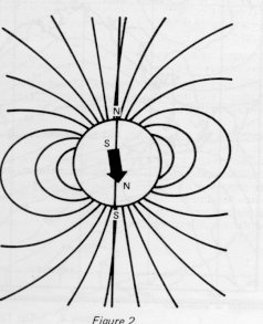 1. Einleitung B. Magnetik Mit Magnetometern misst man örtliche Variationen des Magnetfeldes der Erde.