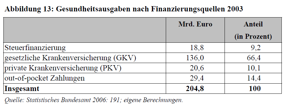 IV.1 Kakwani-Index für Deutschland: Datengrundlage (2/2) Annahme: alle Steuereinnahmen werden ihrem Aufkommen entsprechend zur Finanzierung von