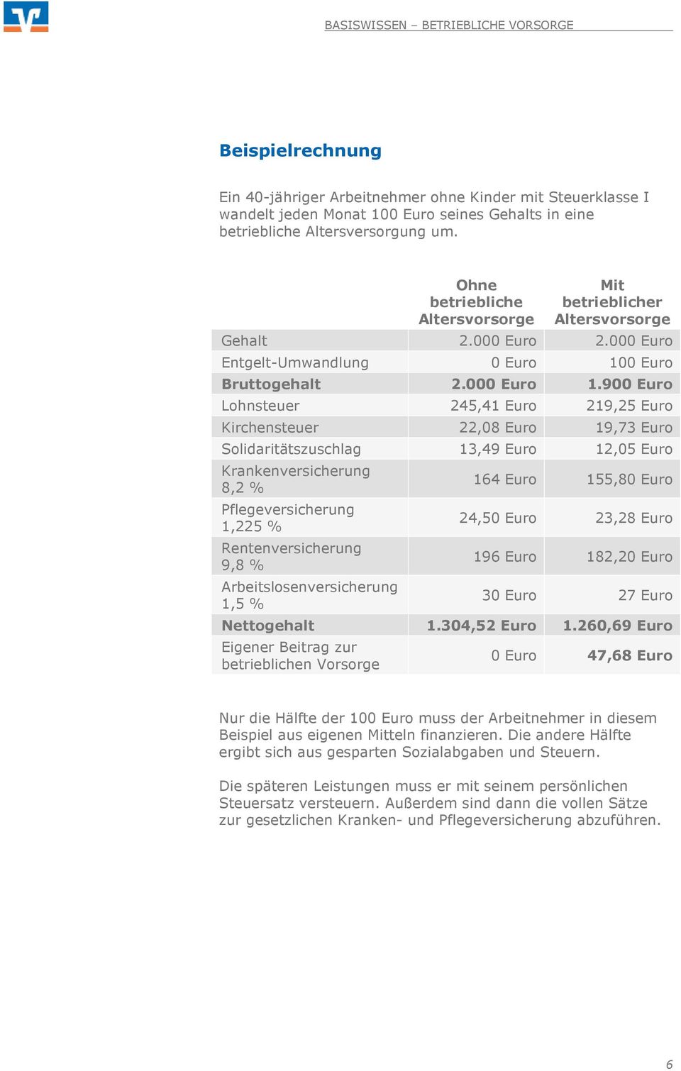 900 Euro Lohnsteuer 245,41 Euro 219,25 Euro Kirchensteuer 22,08 Euro 19,73 Euro Solidaritätszuschlag 13,49 Euro 12,05 Euro Krankenversicherung 8,2 % Pflegeversicherung 1,225 % Rentenversicherung 9,8