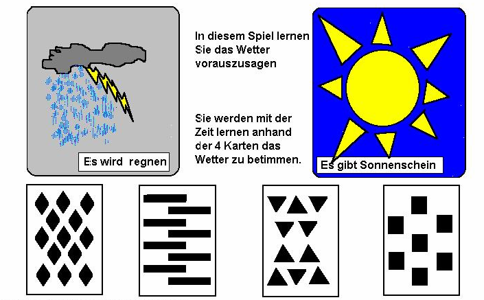 THEORETISCHER HINTERGRUND Abbildung 6. Instruktion aus dem Wetter-Test Die beiden Kategorien werden durch die Bilder verdeutlicht, in der unteren Reihe sind die Stimuluskarten gezeigt.
