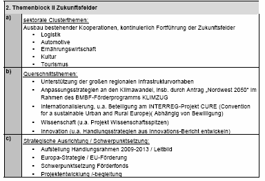 MPR Bremen-Oldenburg Handlungs- und Zukunftsfelder der Metropolregion Handlungsprogramm: