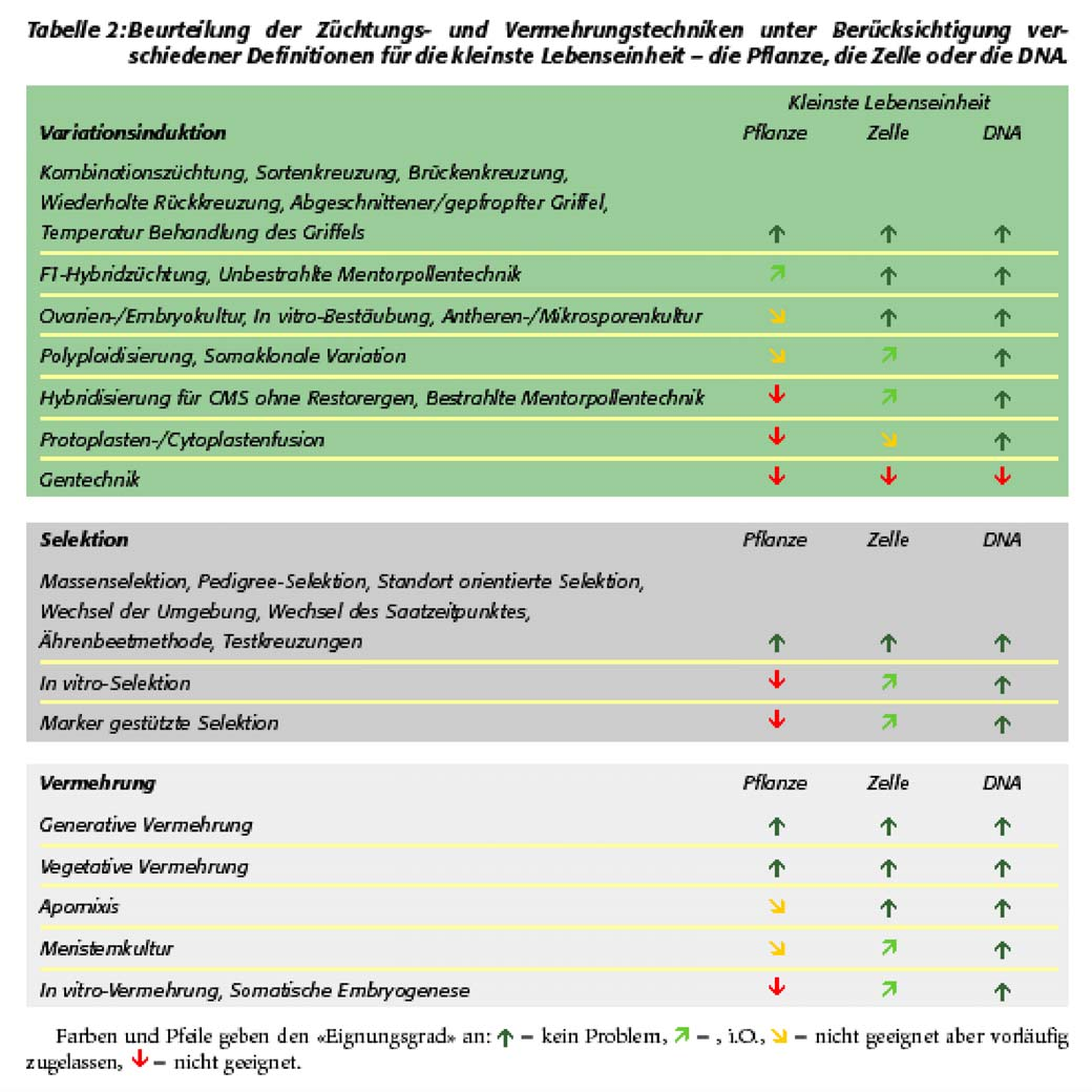 Ökoland bau