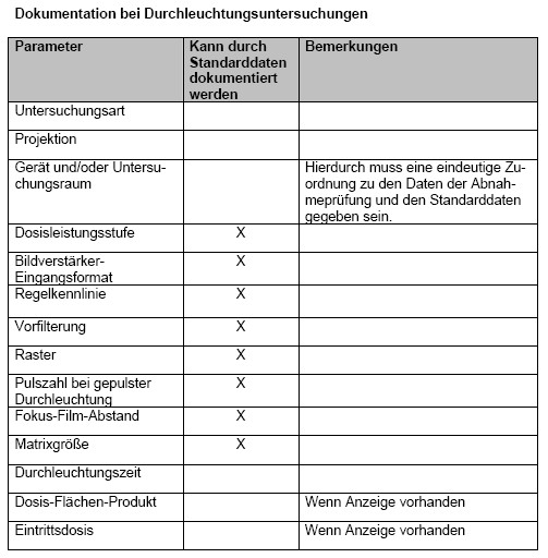 Muster für