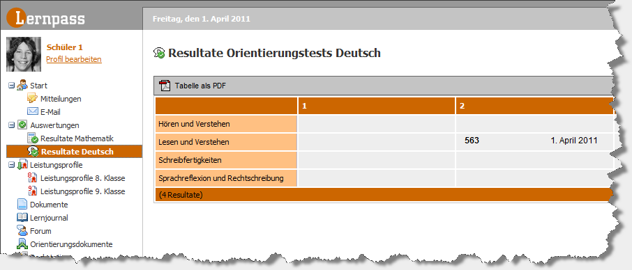 Resultate stehen für die Planung sofort zur Verfügung Den Schülerinnen und Schülern stehen die