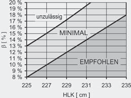 04 ENTWURFSGRUNDLAGEN GARAGE 04.5 Entwurfselemente im Aufriss KUPPEN KUPPENAURUNUNG (angentenlängen) R RR 2 100 (4.01) LK [cm] RRK [cm] s R [%] 04 ENTWURFSGRUNDLAGEN GARAGE 04.