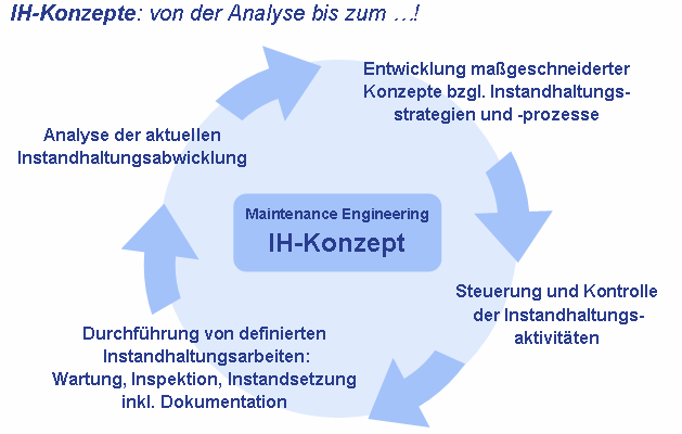 1. Kurzpräsentation Bayer Industry Services Instandhaltung ist unser Geschäft.