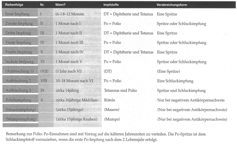 D A2: EMPFEHLUNG NACH MEDWORK : 31 31 MedWork, Schweizerische Fachzeitschrift für ökologische und bedürfnisorientierte Medizin, Nr.
