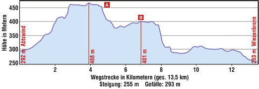 Vom Frankenblick zur Rotweininsel Entfernung: ca. 13,5 km Dauer: ca. 3,5 Std.