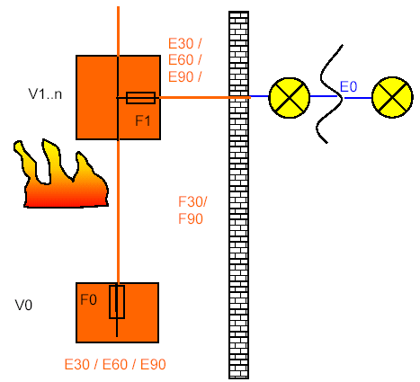 VAD E30 E90 Verbindungs- und Anschlussdose E30-E90 (N)HXH/(N)HXCH FE180/E30-E60 (N)HXH/(N)HXCH FE180/E90 JE-H(ST)H...Bd FE180/E30-E90 JE-H(ST)HRH.