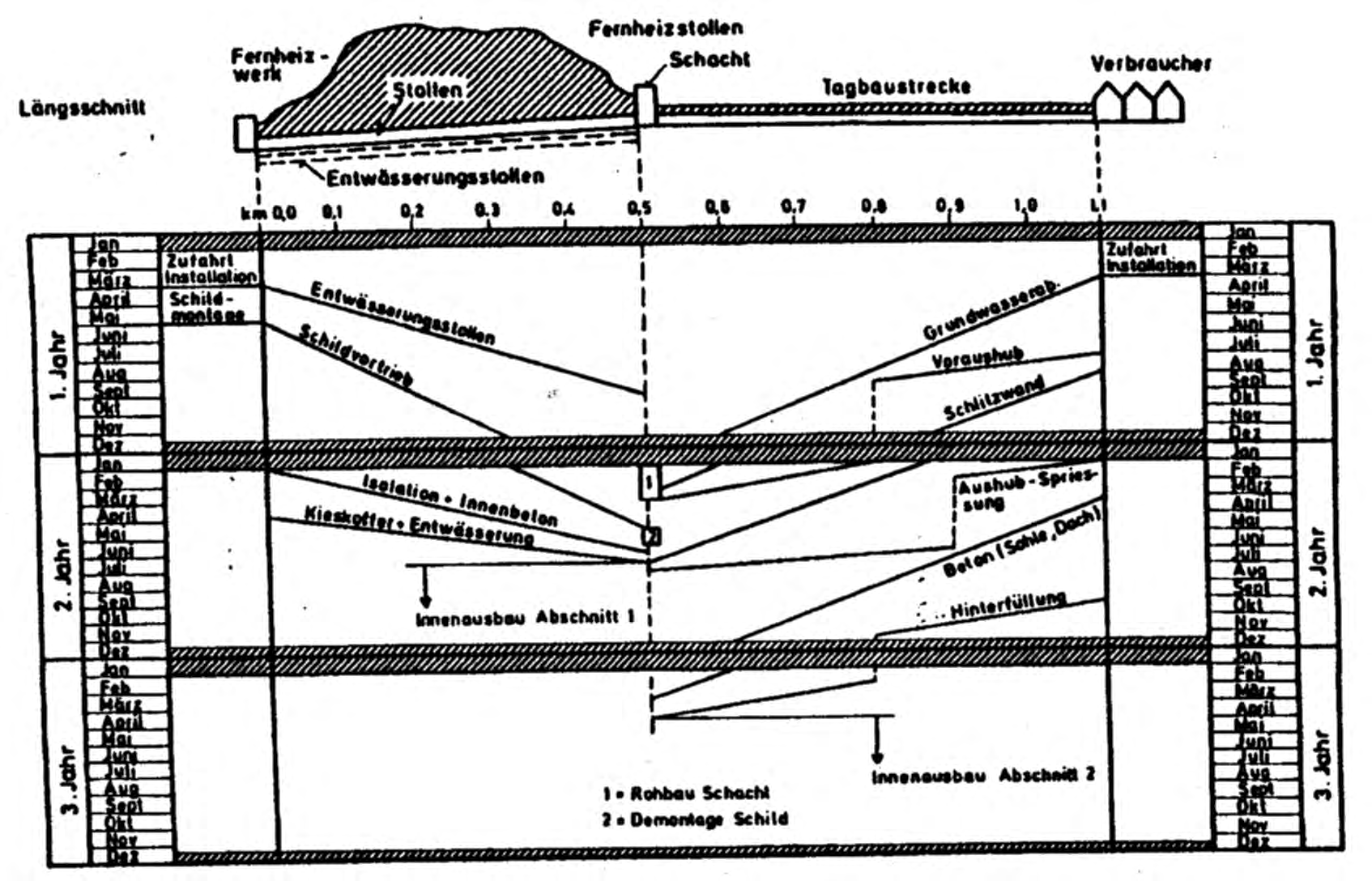 V/Z-Diagramm