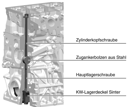 Zylinderkurbelgehäuse Voll-Aluminium Zylinderkurbelgehäuse Abänderung durch Werkstoff- und Gestaltungsmaßnahmen Werkstoff: