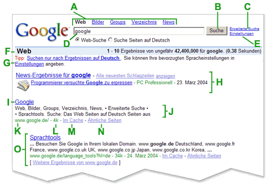 Die Elemente auf der Google-Ergebnisseite A. Links oberhalb des Suchfeldes Klicken Sie auf den Link für den Google-Service, den Sie nutzen möchten.