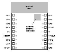 5 IMAPS - Realisierung 49 Abbildung 5.6: CC2420 Chip der Firma Chipcon Der Atmel Kontroller initialisiert und kommuniziert mit dem CC2420 über das Serial Peripheral Interface (SPI) des AT90CAN128.