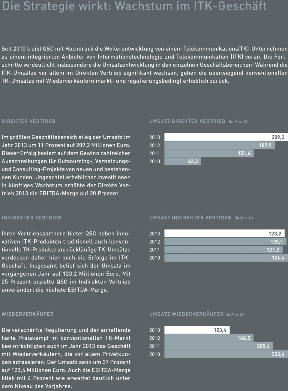 Die Fortschritte verdeutlicht insbesondere die Umsatzentwicklung in den einzelnen Geschäftsbereichen: Während die ITKUmsätze vor allem im Direkten Vertrieb signifikant wachsen, gehen die überwiegend