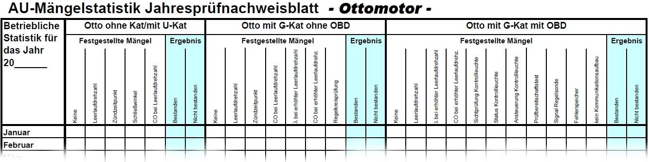 Infoblatt Mängelstatistik 2014 TAK GmbH 2014 Vorgehen, wenn Sie das QS-Handbuch vom ZDK verwenden: Vom Verordnungsgeber ist vorgeschrieben, dass die erfassten Mängel jeweils nach Abschluß eines