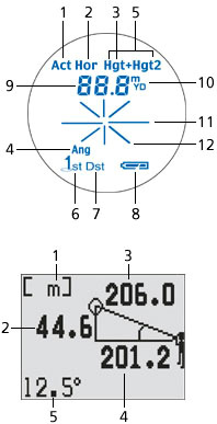 Verfügbarkeit: Der Nikon Laser-Entfernungsmesser Forestry 550 ist voraussichtlich ab Ende September 2008 im Handel erhältlich.