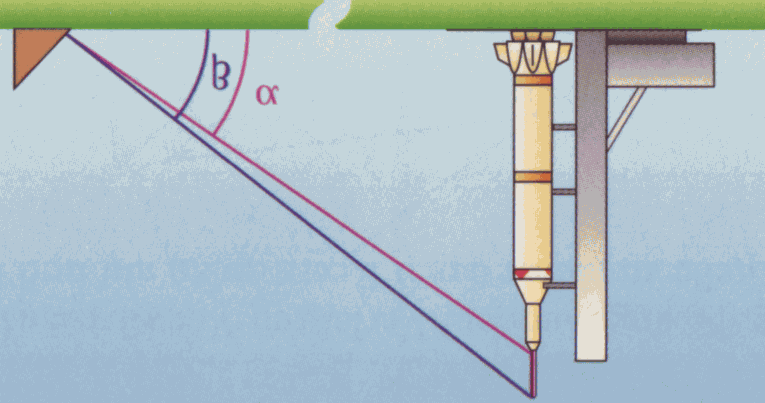 Rakete Beim Start einer Rakete von Cap Canaveral konnte man von der Zuscauertribüne aus die 10 m oe Spitze der Rakete unter den Höenwinkeln mit den Winkelweiten α = 4, 3 und β = 4, 6 beobacten