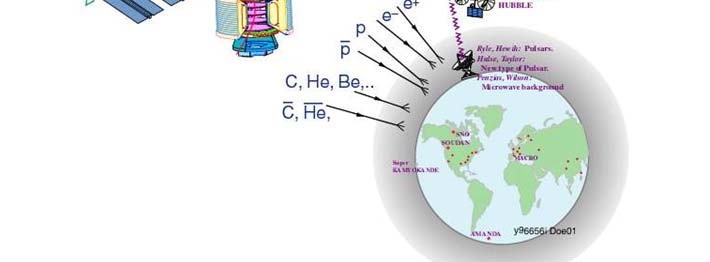 AMS ist ein Teilchenphysik-Detektor im Weltall Nobel Prizes, (1)