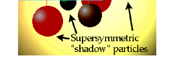 Supersymmetrie (liefert Kandidat für DM) (Symmetrie zwischen
