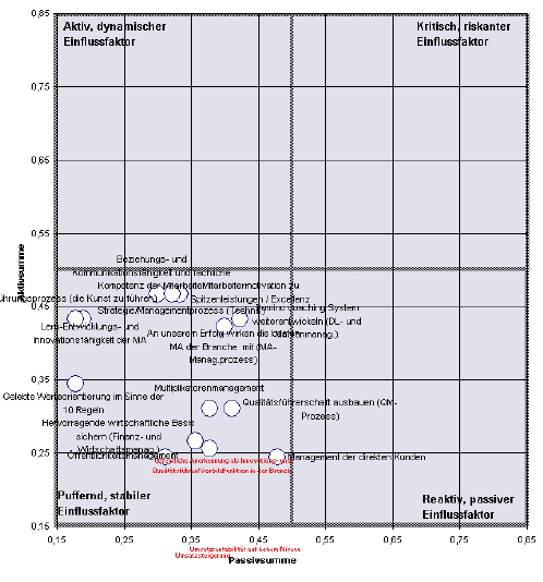 EINFLUSSDIAGRAMM - BEISPIELE Wie würden Sie