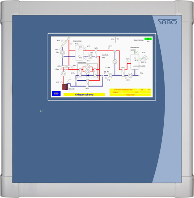 Seite 44 CAN Feldbuskomponenten für die Automatisierungs- und Gebäudetechnik Gesamtkatalog 08 / 2015 PLM 790 Bedienfelder mit CAN Bus Produktkatalog 03 / 2010 Die Bedienfeldbaugruppen sind