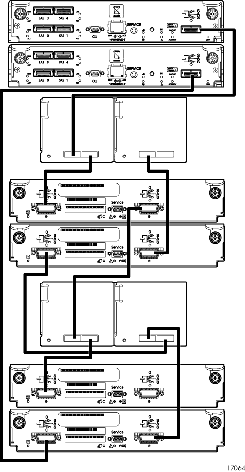 Anschluss an eine gemischte Konfiguration Die folgende Abbildung zeigt einen MSA2000sa G2 Array Controller, der mit einer gemischte Konfiguration an MSA70 Drive Enclosures und MSA2000 3.