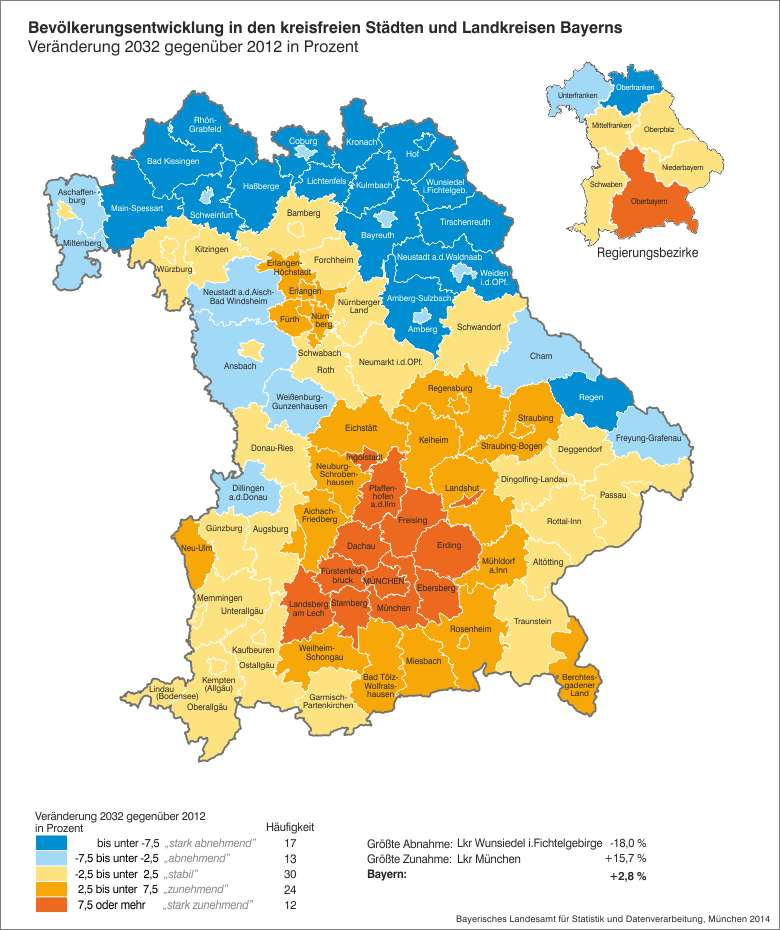 Abbildung 14: Bevölkerungsentwicklung in den kreisfreien Städten und Landkreisen Bayerns Veränderung 2032 gegenüber 2012 in
