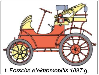 Automobiļu attīstības vēsture 1895. gadā Dunlop firma aprīkoja pirmo automobili ar pneimatiskajām riepām. 1892. gadā R.
