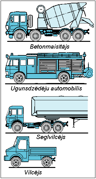 Kravas automobiļu un autobusu