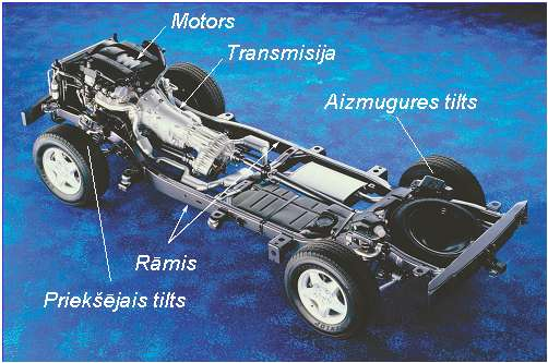 Automobiļa vispārējā uzbūve Automobilis sastāv no: o motora, o šasijas (ietver transmisiju, gaitas iekārtu,