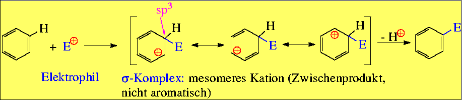 Mechanismus der elektrophilen aromatischen