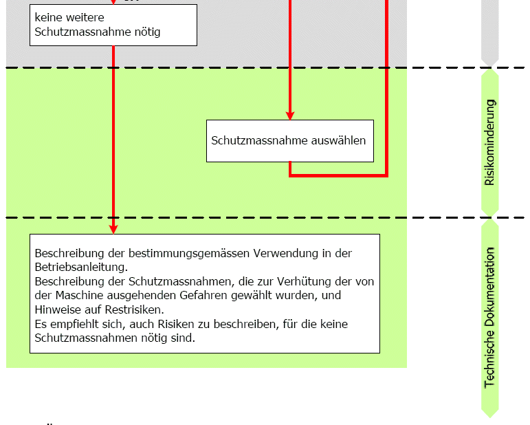 1.1 Risikoanalyse und