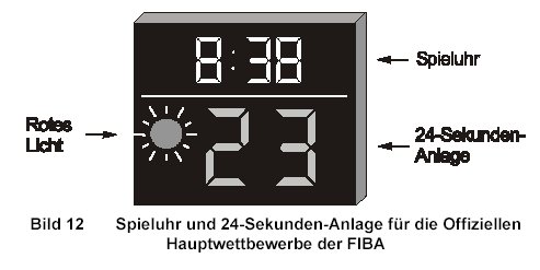 einer 24-Sekunden-Periode anzeigen. Die 24-Sekunden-Anlage muss mit der Hauptspieluhr so verbunden sein, dass o beim Stoppen der Hauptspieluhr die Anlage ebenfalls anhält.