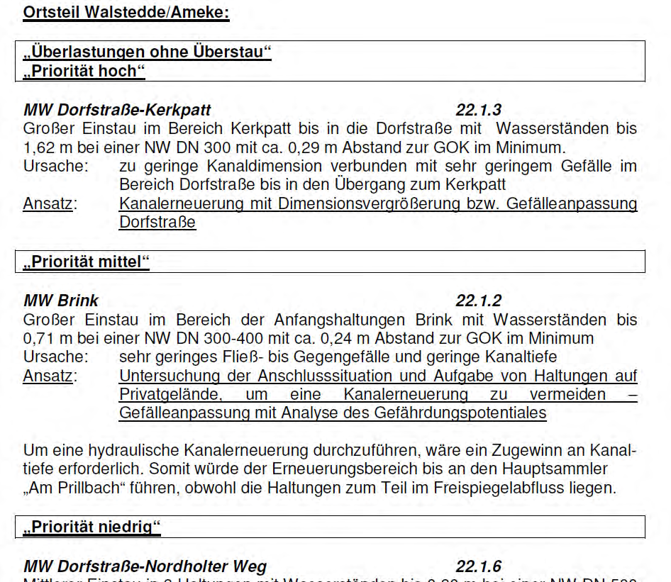 Hauptzonen der hydr. Anpassung: - Dorfstr. / Kerkpatt - Brink - Dorfstr.