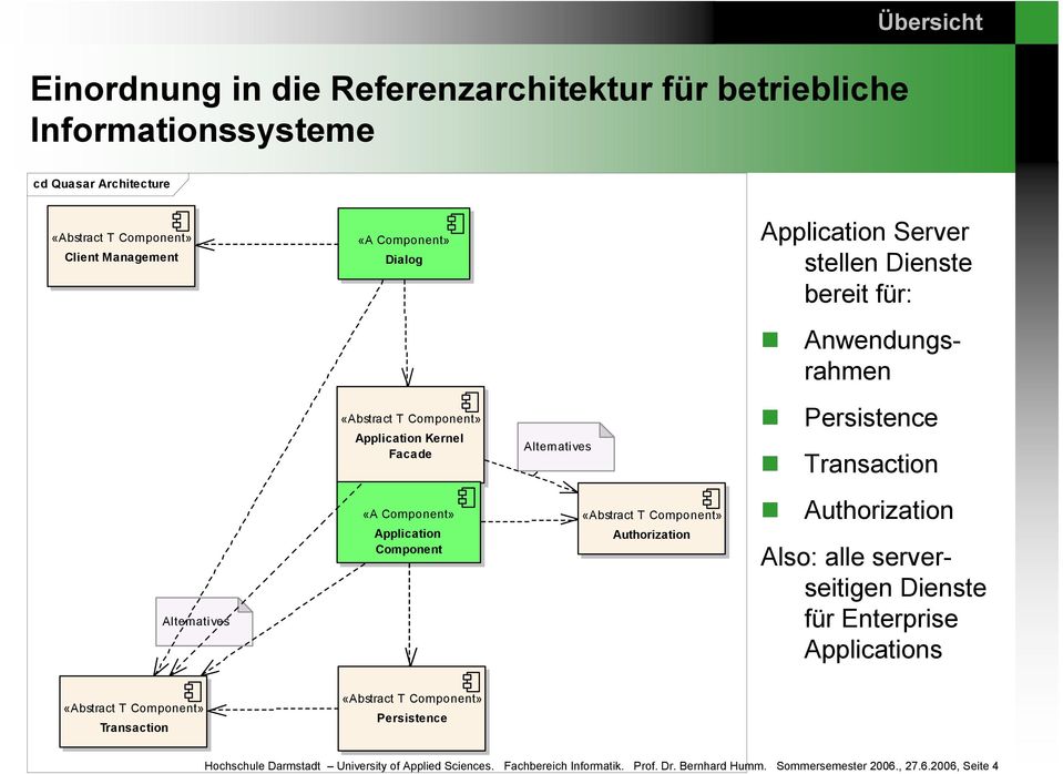 Component» Application Component «Abstract T Component» Authorization Authorization Also: alle serverseitigen Dienste für Enterprise Applications «Abstract T Component»