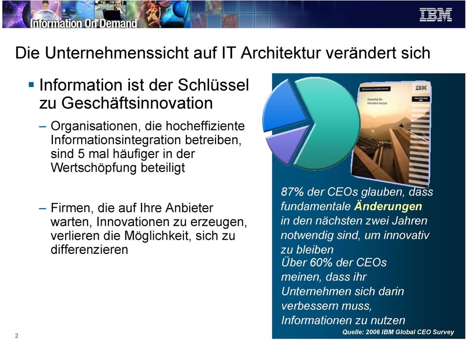 erzeugen, verlieren die Möglichkeit, sich zu differenzieren 87% der CEOs glauben, dass fundamentale Änderungen in den nächsten zwei Jahren notwendig