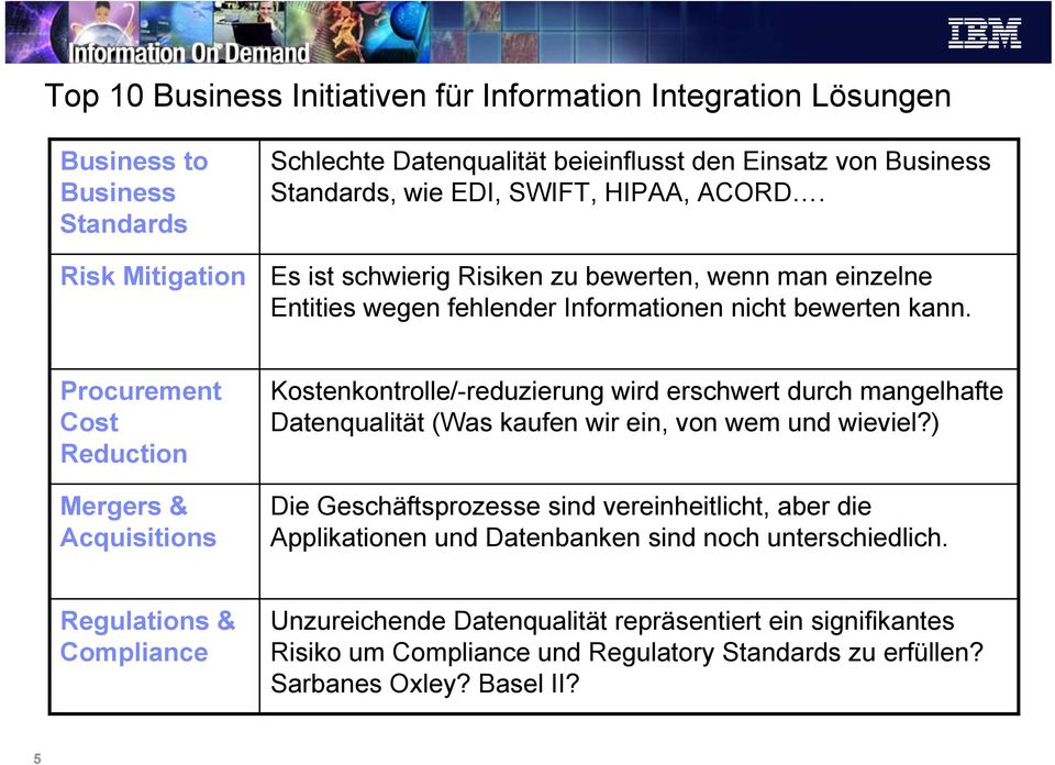 Procurement Cost Reduction Mergers & Acquisitions Kostenkontrolle/-reduzierung wird erschwert durch mangelhafte Datenqualität (Was kaufen wir ein, von wem und wieviel?