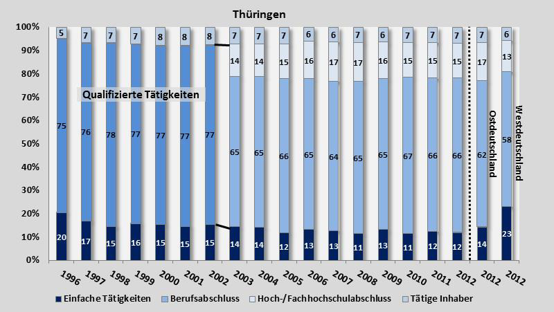 * Tätigkeit = ausgeübte Tätigkeit 3.