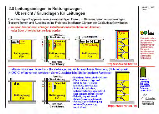 Gefahrenpotenziale von mobilen und konstruktiven Brandlasten Zusätzlicher Eintrag von Brandlasten Erhöhung der Rauchgasentwicklung und Pyrolyseprodukte Zusätzliche Bildung von Kohlenmonoxid